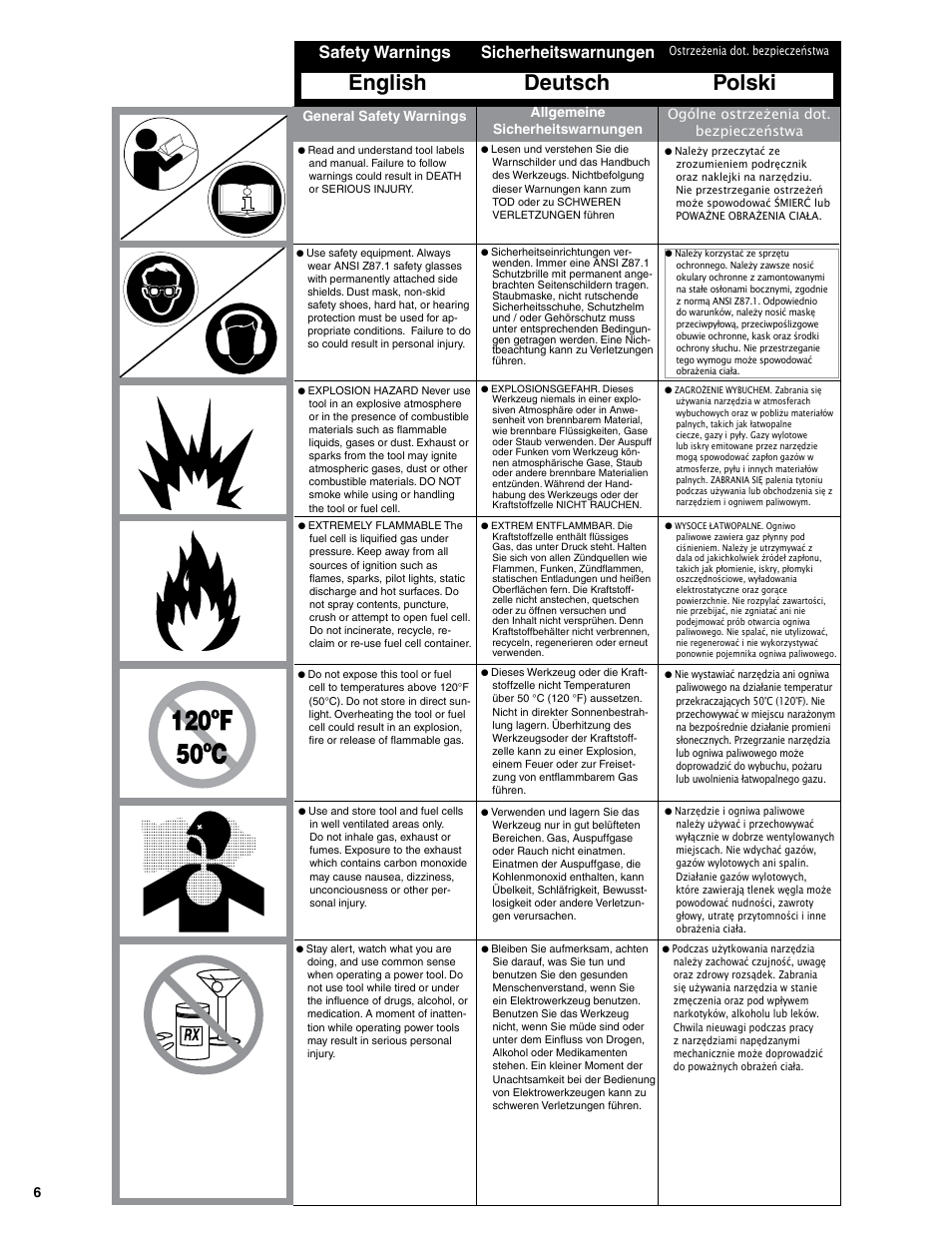 English deutsch polski, Safety warnings, Sicherheitswarnungen | General safety warnings, Allgemeine sicherheitswarnungen, Ogólne ostrzeżenia dot. bezpieczeństwa | Senco SGP40S-L User Manual | Page 6 / 72