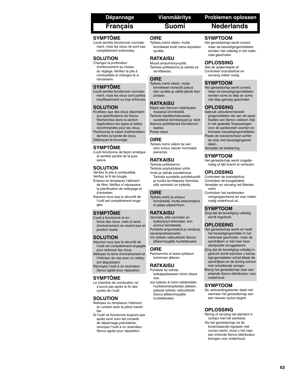 Français suomi nederlands, Dépannage vianmääritys problemen oplossen | Senco SGP40S-L User Manual | Page 63 / 72