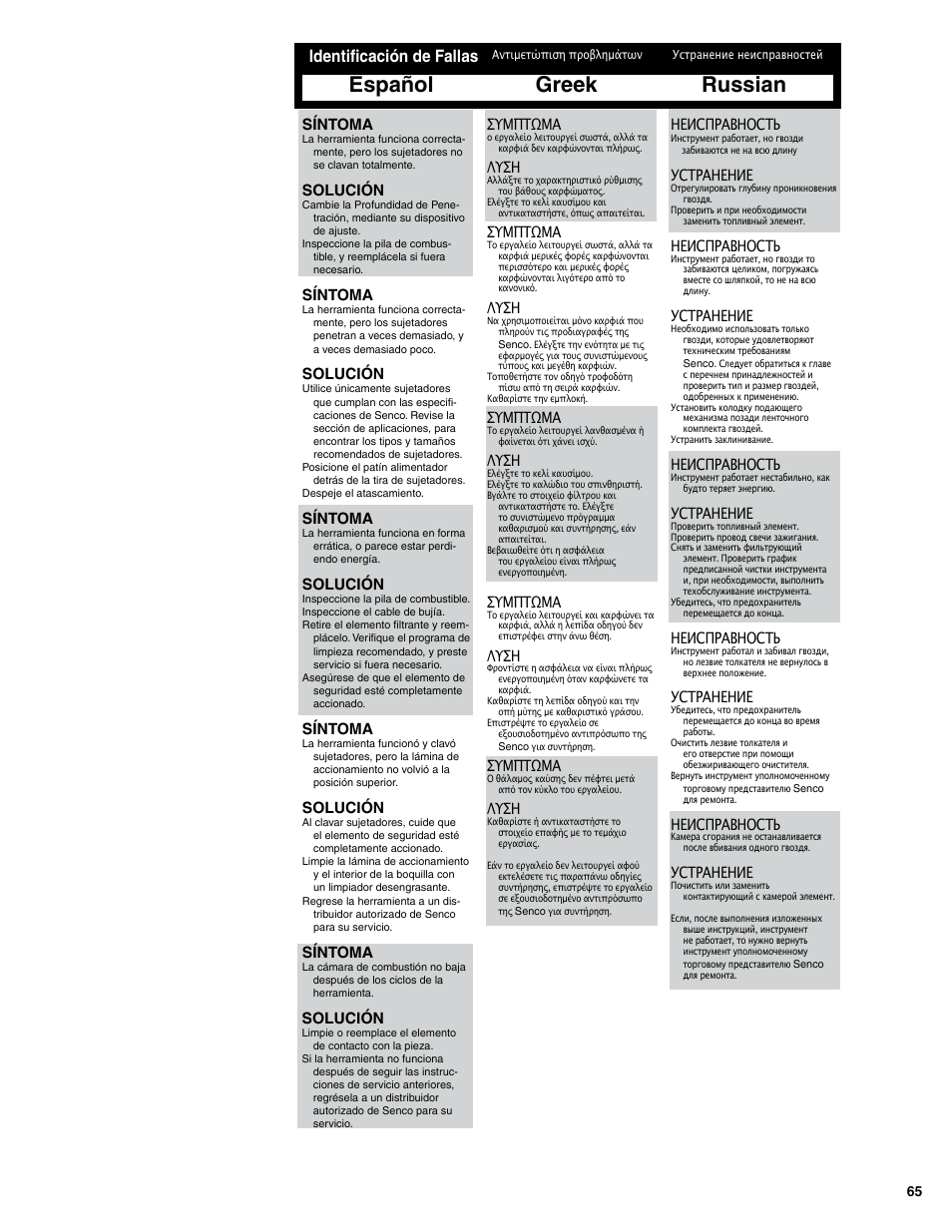 Greek russian español, Identificación de fallas, Síntoma | Solución, Συμπτωμα, Λυση, Неисправность, Устранение | Senco SGP40S-L User Manual | Page 65 / 72