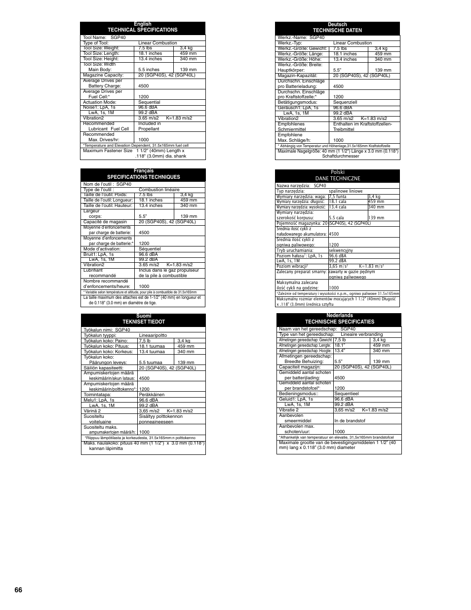 Senco SGP40S-L User Manual | Page 66 / 72