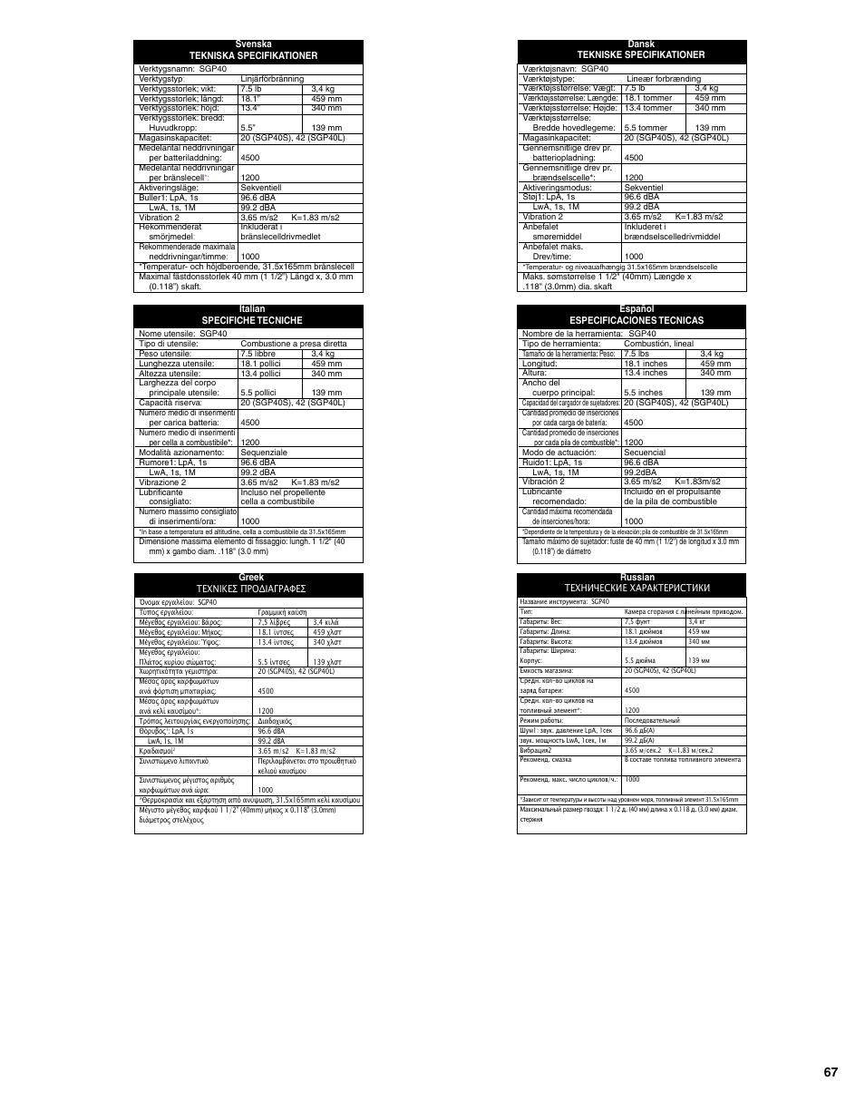 Senco SGP40S-L User Manual | Page 67 / 72