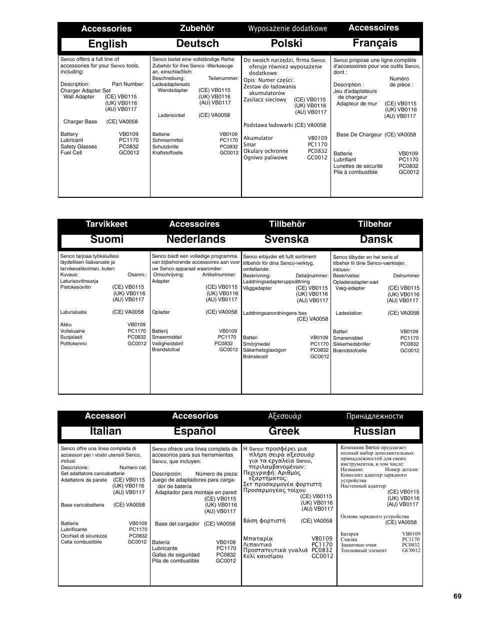 Suomi nederlands, Svenska, Français | English deutsch polski, Greek russian dansk, Italian español, Tarvikkeet accessoires, Tillbehör, Accessoires, Accessories zubehör | Senco SGP40S-L User Manual | Page 69 / 72