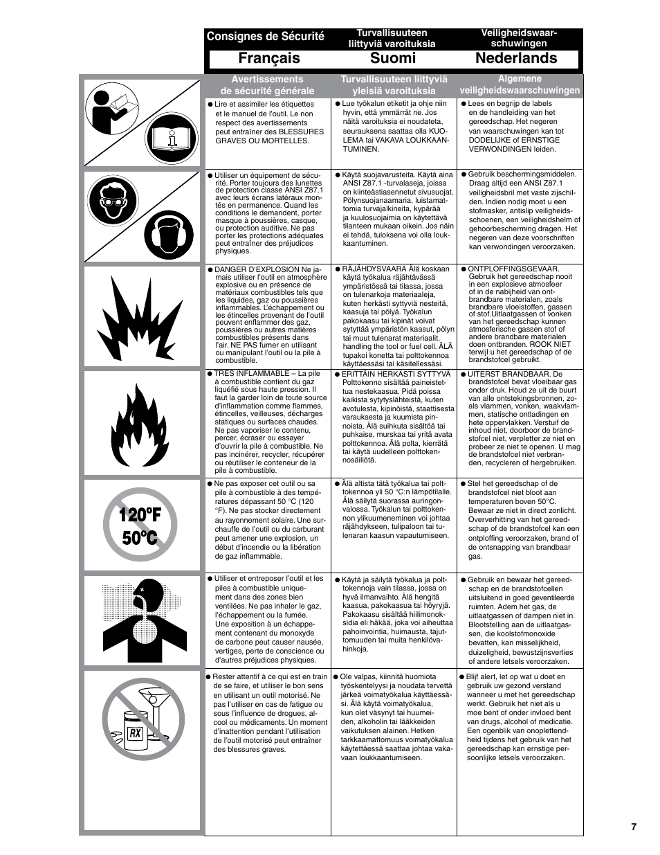 Suomi nederlands français, Consignes de sécurité, Turvallisuuteen liittyviä yleisiä varoituksia | Senco SGP40S-L User Manual | Page 7 / 72