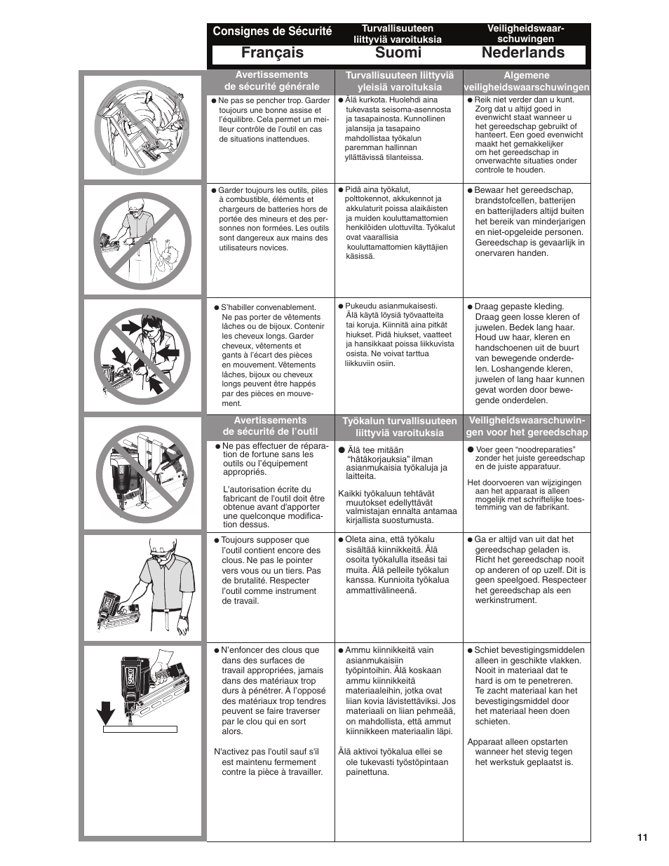 Français suomi nederlands, Consignes de sécurité | Senco GT60NN User Manual | Page 11 / 73