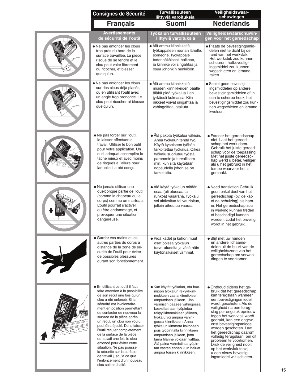 Français suomi nederlands, Consignes de sécurité | Senco GT60NN User Manual | Page 15 / 73