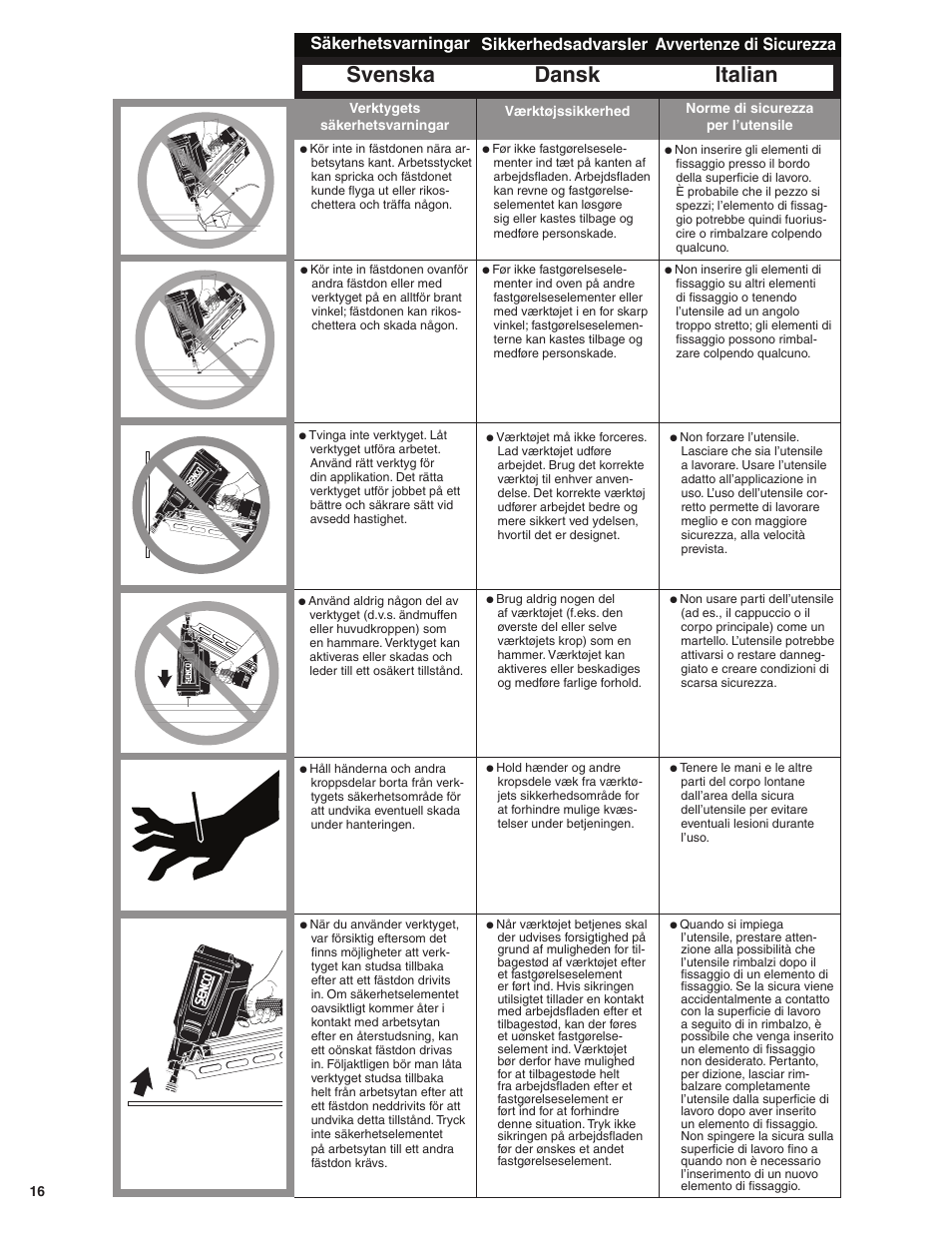 Dansk italian, Svenska, Sikkerhedsadvarsler avvertenze di sicurezza | Säkerhetsvarningar | Senco GT60NN User Manual | Page 16 / 73