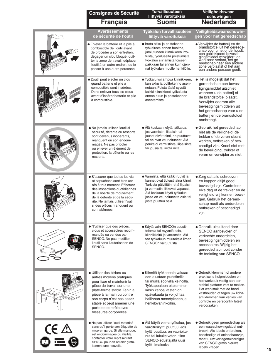 Français suomi nederlands, Consignes de sécurité | Senco GT60NN User Manual | Page 19 / 73