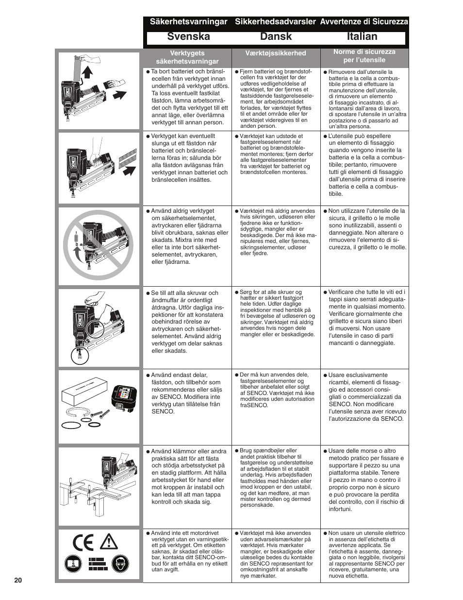 Svenska dansk italian, Säkerhetsvarningar sikkerhedsadvarsler, Avvertenze di sicurezza | Senco GT60NN User Manual | Page 20 / 73