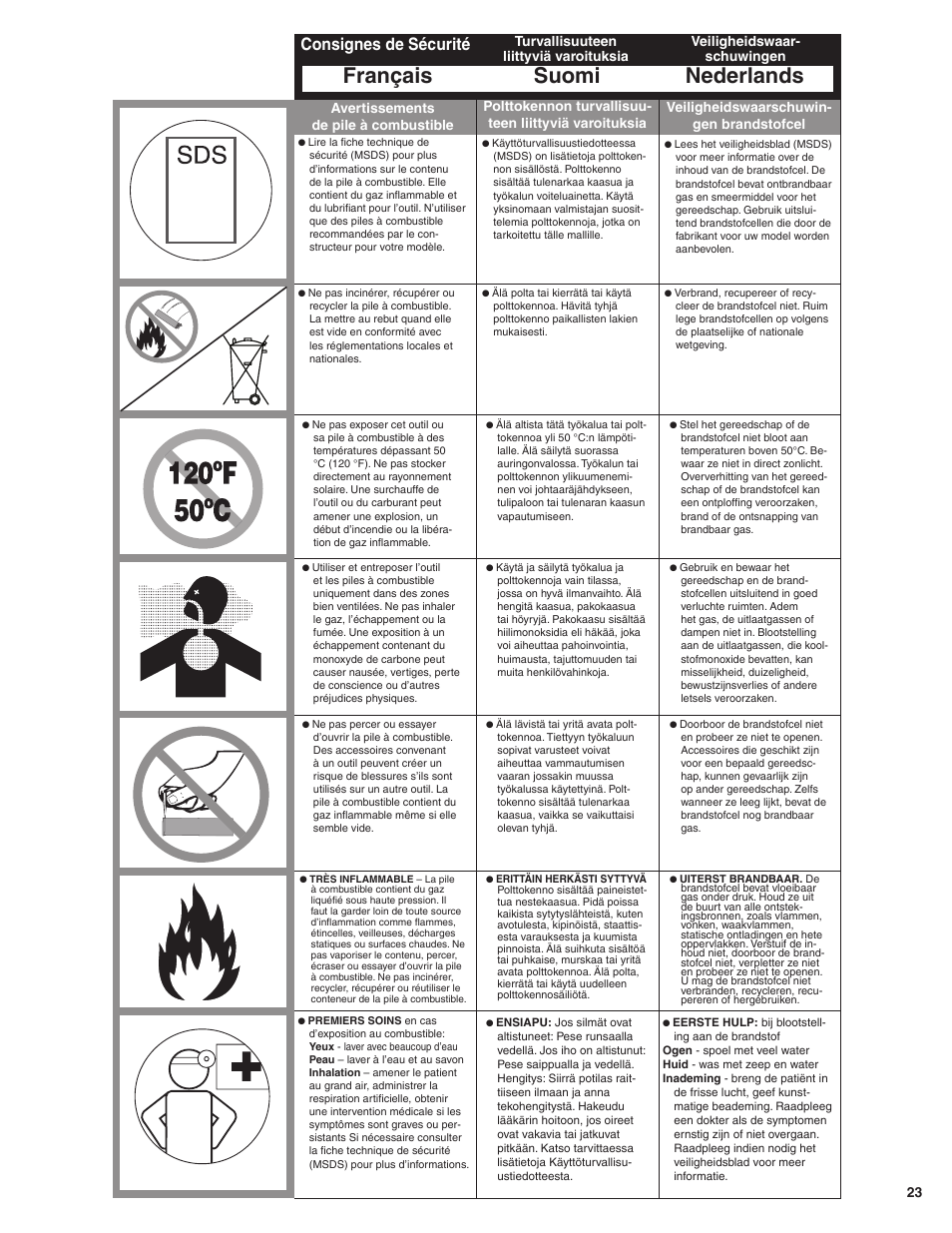 Français suomi nederlands, Consignes de sécurité | Senco GT60NN User Manual | Page 23 / 73