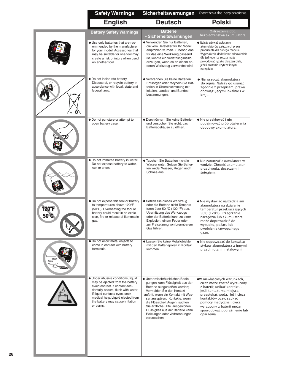 English deutsch polski, Safety warnings, Sicherheitswarnungen | Battery safety warnings, Batterie - sicherheitswarnungen | Senco GT60NN User Manual | Page 26 / 73