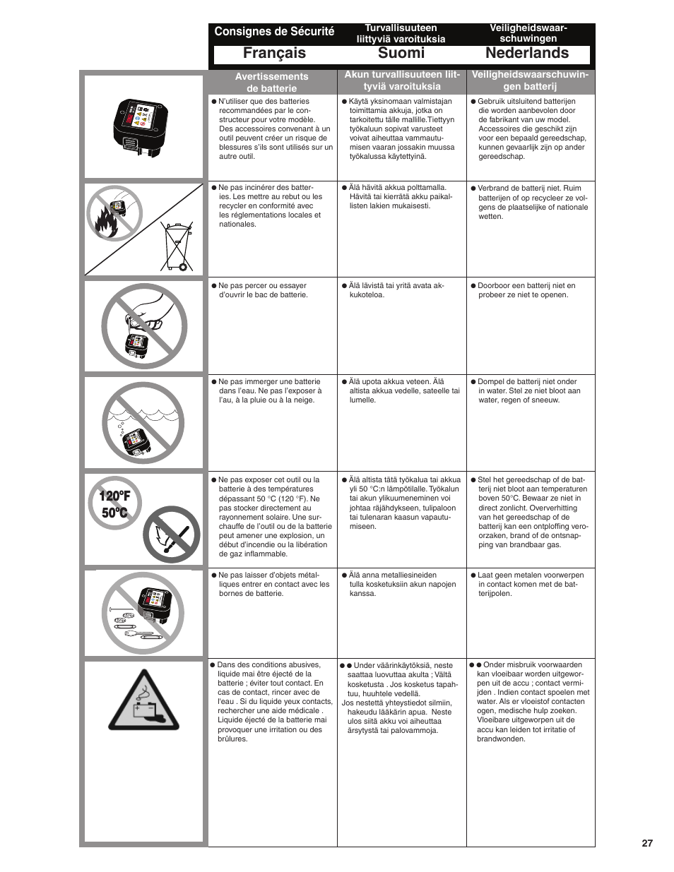 Français suomi nederlands, Consignes de sécurité | Senco GT60NN User Manual | Page 27 / 73