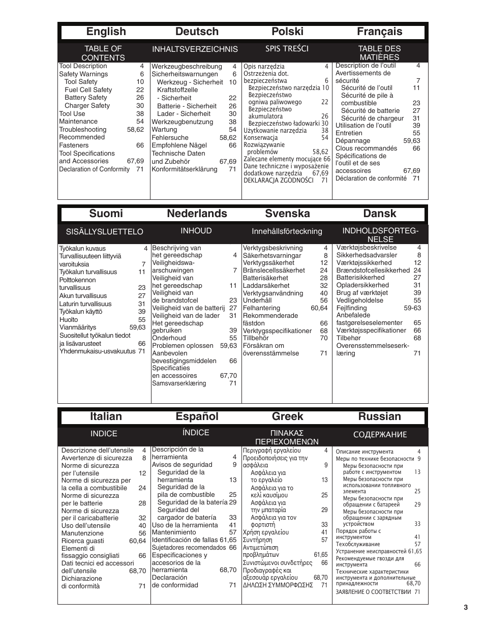Senco GT60NN User Manual | Page 3 / 73