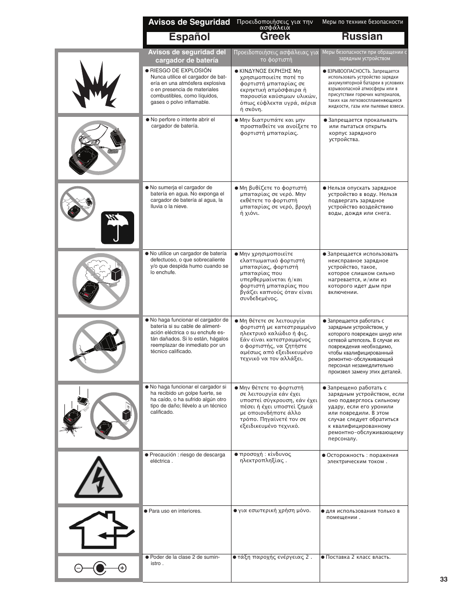 Greek russian español, Avisos de seguridad, Avisos de seguridad del cargador de batería | Senco GT60NN User Manual | Page 33 / 73