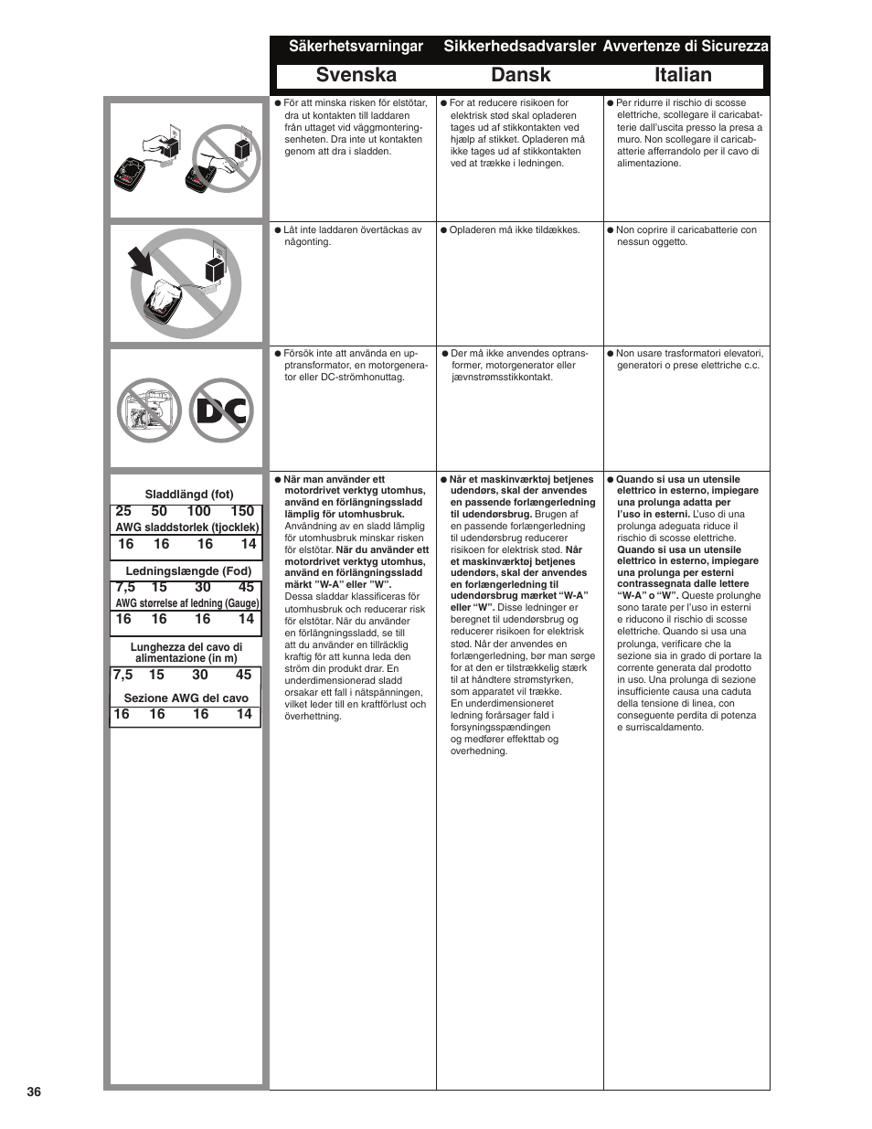 Svenska dansk italian | Senco GT60NN User Manual | Page 36 / 73
