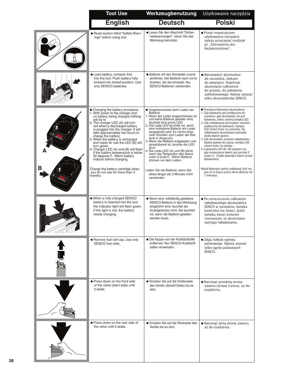 English deutsch polski, Tool use werkzeugbenutzung, Użytkowanie narzędzia | Senco GT60NN User Manual | Page 38 / 73