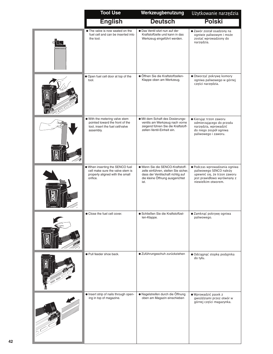 English deutsch polski, Tool use werkzeugbenutzung, Użytkowanie narzędzia | Senco GT60NN User Manual | Page 42 / 73