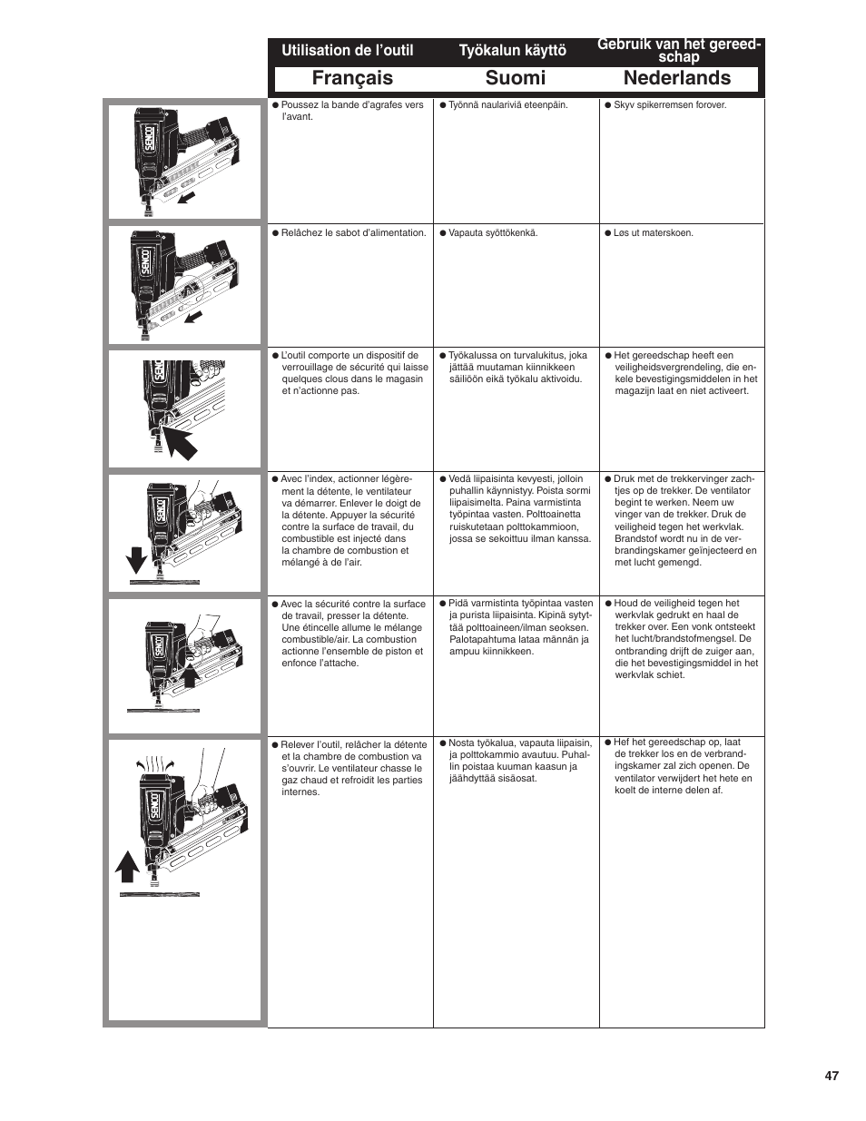 Français suomi nederlands, Utilisation de l’outil, Työkalun käyttö gebruik van het gereed- schap | Senco GT60NN User Manual | Page 47 / 73