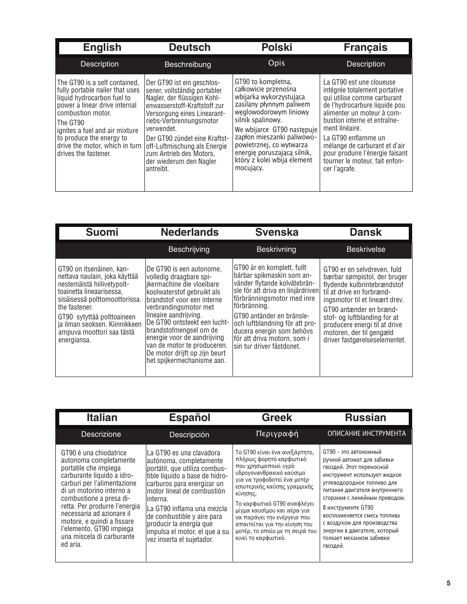 Senco GT60NN User Manual | Page 5 / 73