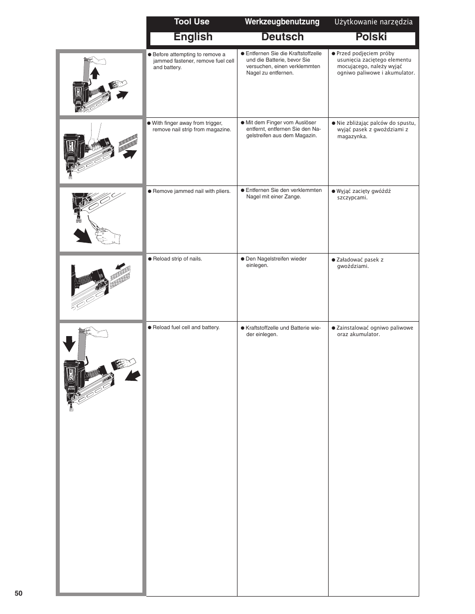 English deutsch polski, Tool use werkzeugbenutzung, Użytkowanie narzędzia | Senco GT60NN User Manual | Page 50 / 73