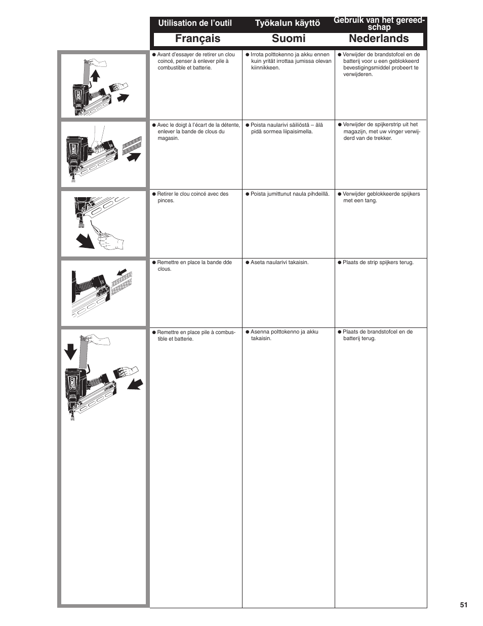 Français suomi nederlands, Utilisation de l’outil työkalun käyttö, Gebruik van het gereed- schap | Senco GT60NN User Manual | Page 51 / 73