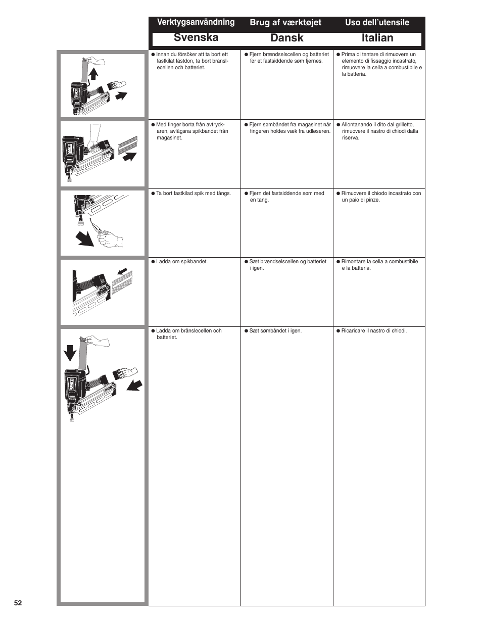 Dansk italian, Svenska, Brug af værktøjet uso dell’utensile | Verktygsanvändning | Senco GT60NN User Manual | Page 52 / 73
