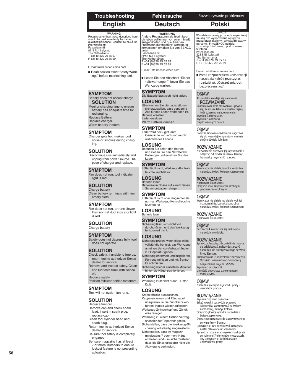 English deutsch polski, Troubleshooting fehlersuche, Symptom | Solution, Lösung, Objaw, Rozwiązanie | Senco GT60NN User Manual | Page 58 / 73