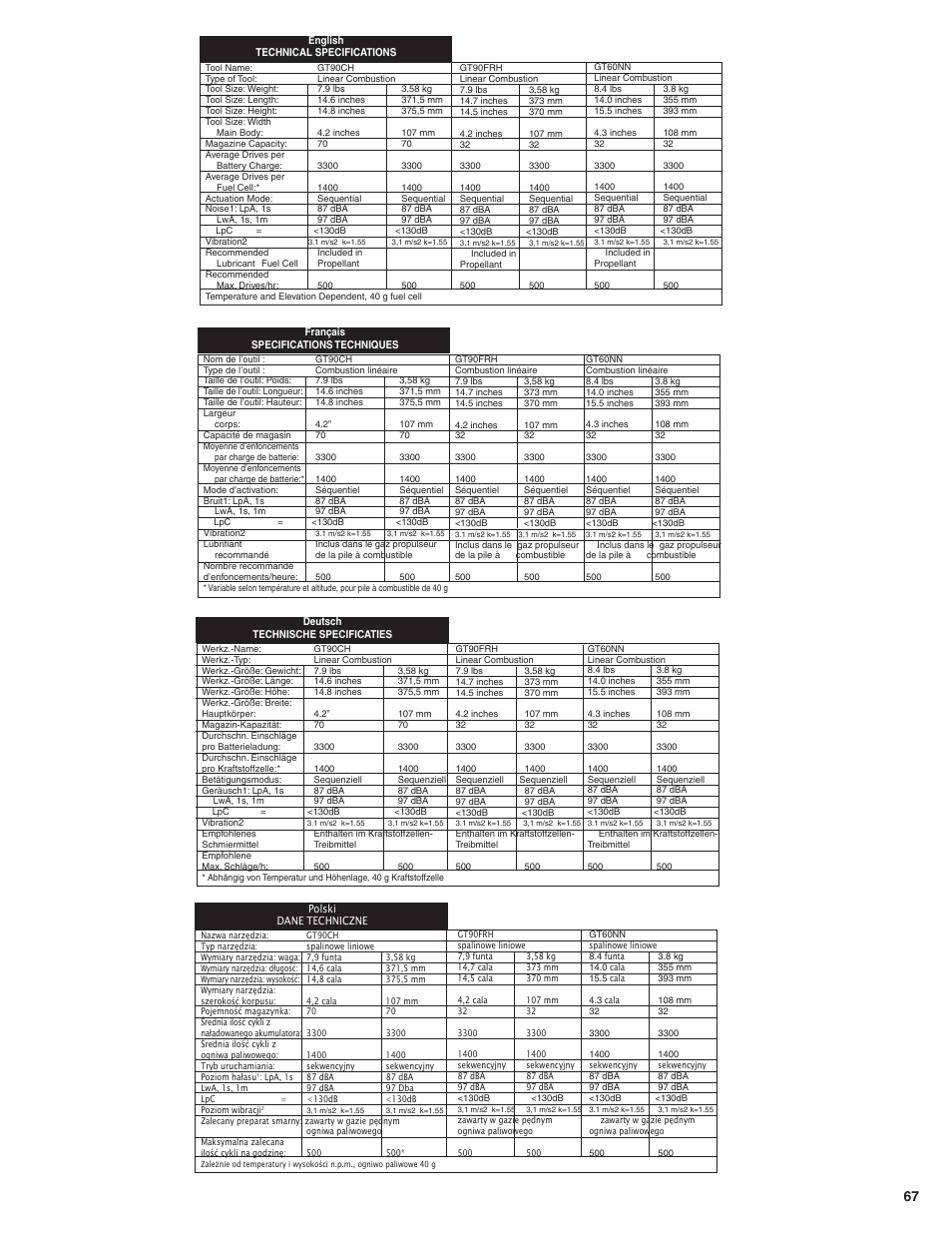 Senco GT60NN User Manual | Page 67 / 73