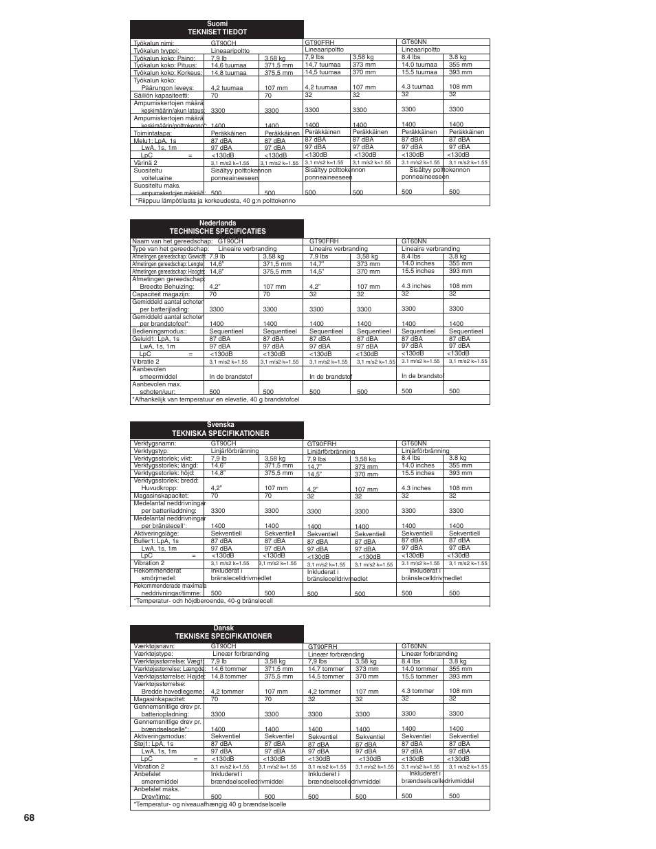 Senco GT60NN User Manual | Page 68 / 73