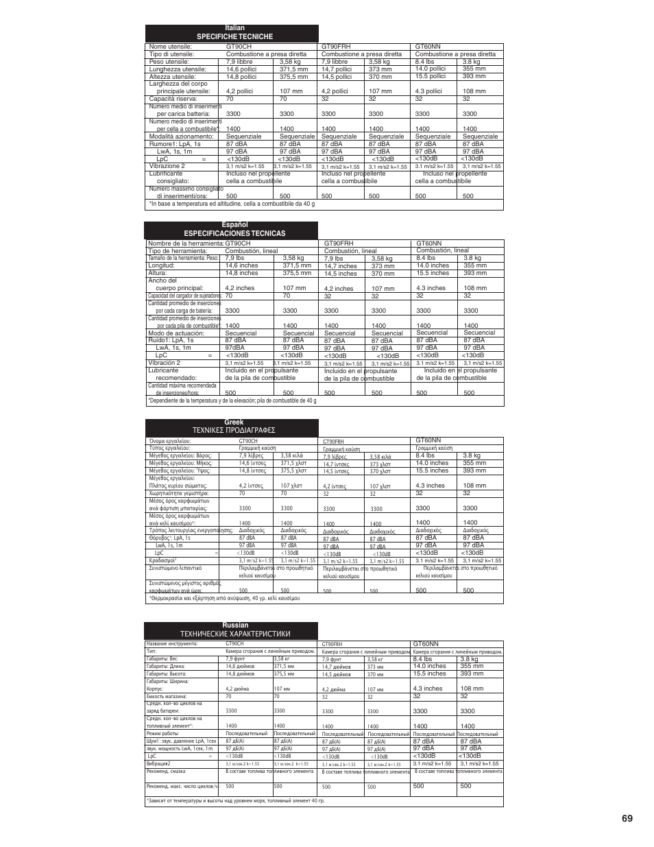 Senco GT60NN User Manual | Page 69 / 73