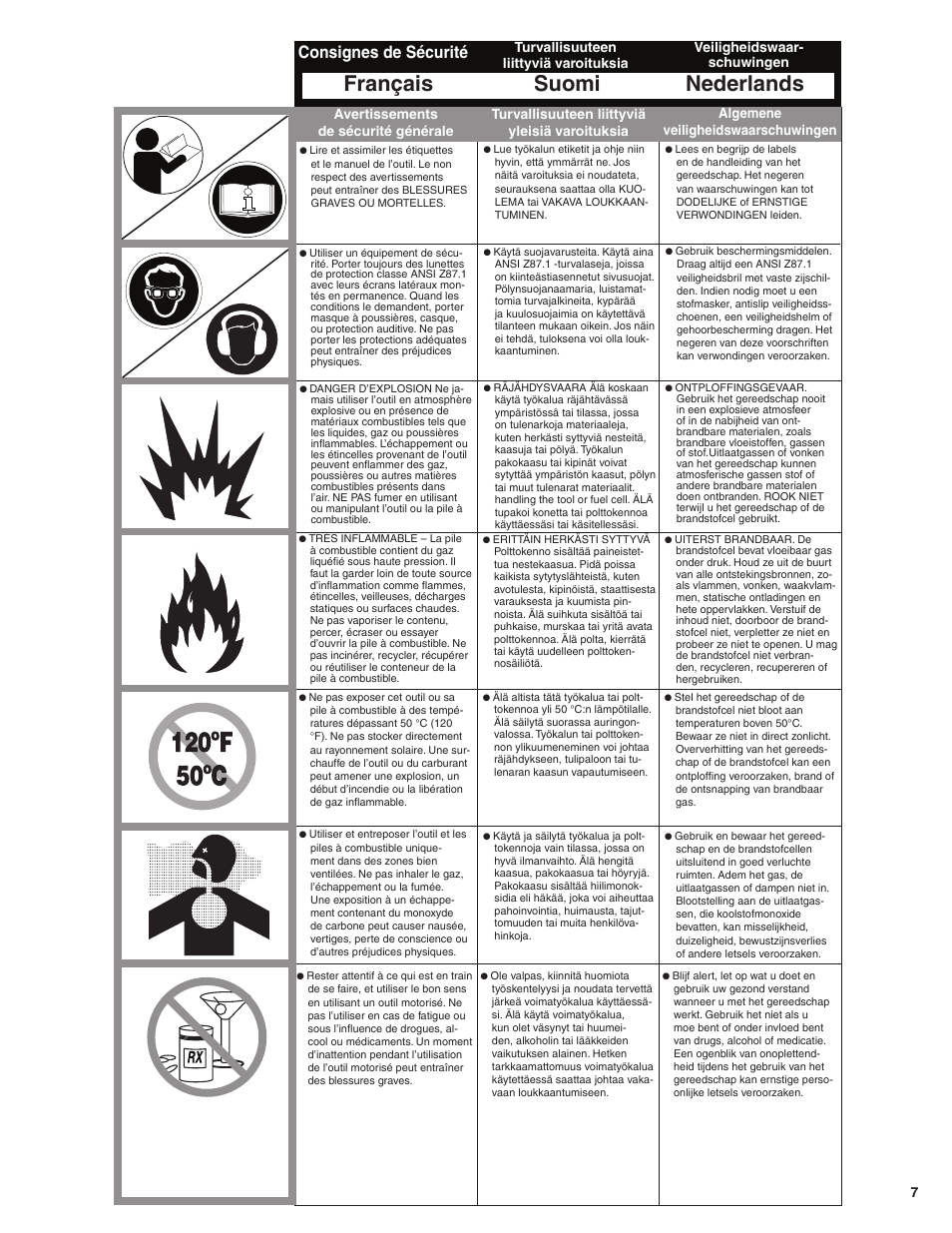 Suomi nederlands français, Consignes de sécurité, Turvallisuuteen liittyviä yleisiä varoituksia | Senco GT60NN User Manual | Page 7 / 73