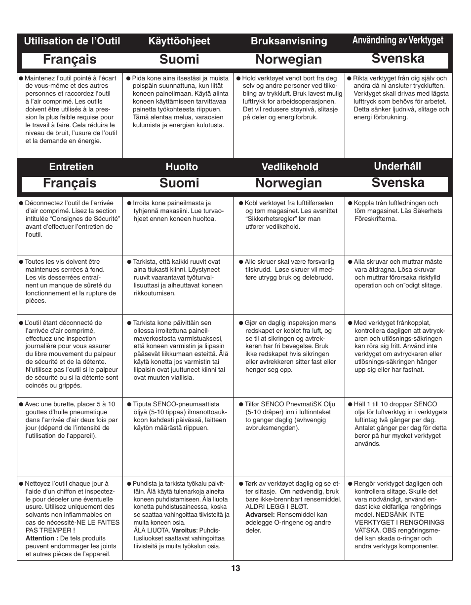 Svenska, Français, Suomi norwegian | Svenska français suomi norwegian, Användning av verktyget, Utilisation de l’outil käyttöohjeet bruksanvisning, Entretien huolto vedlikehold, Underhåll | Senco SFW09 User Manual | Page 13 / 29