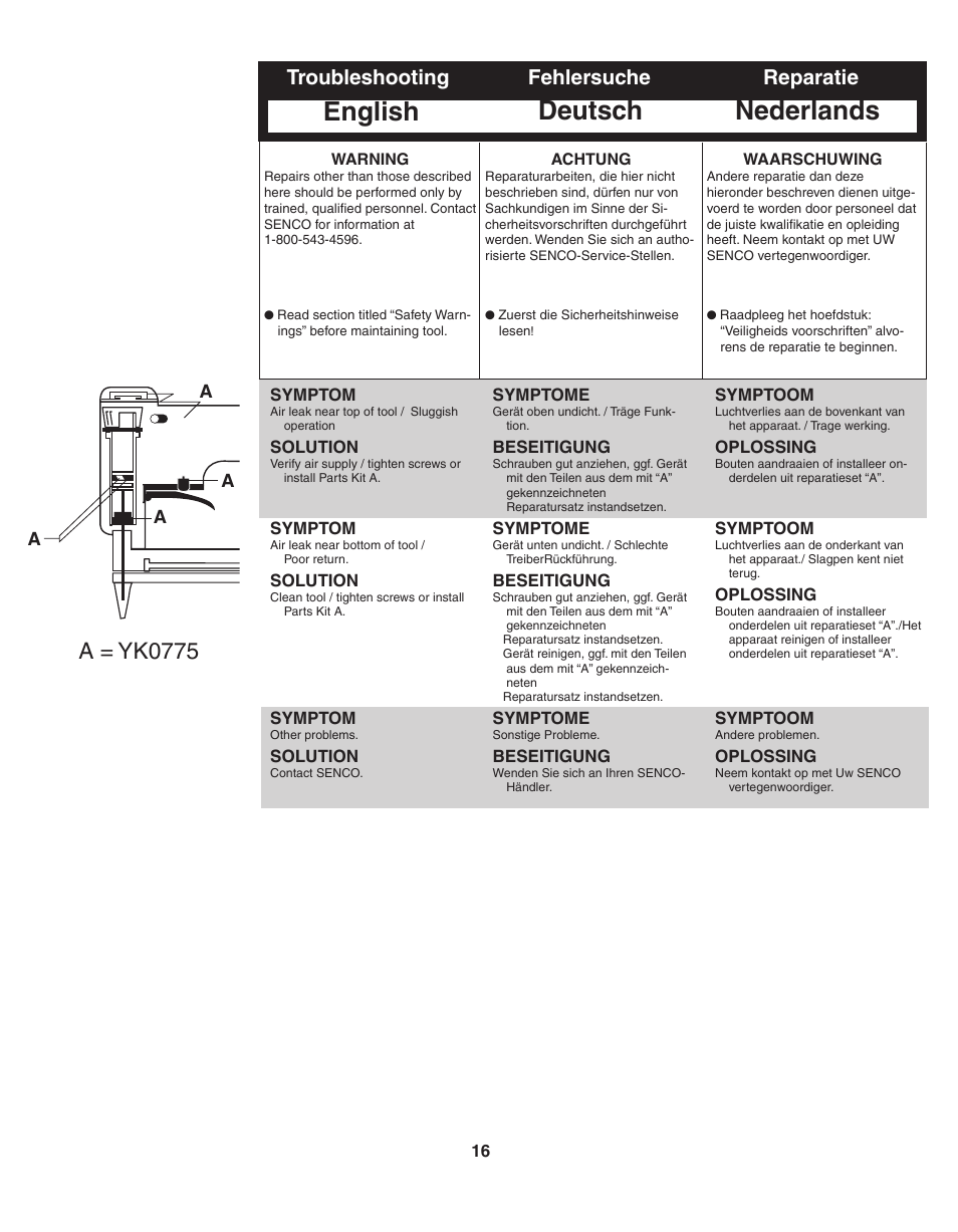 English deutsch nederlands, A = yk0775, Troubleshooting fehlersuche reparatie | Senco SFW09 User Manual | Page 16 / 29