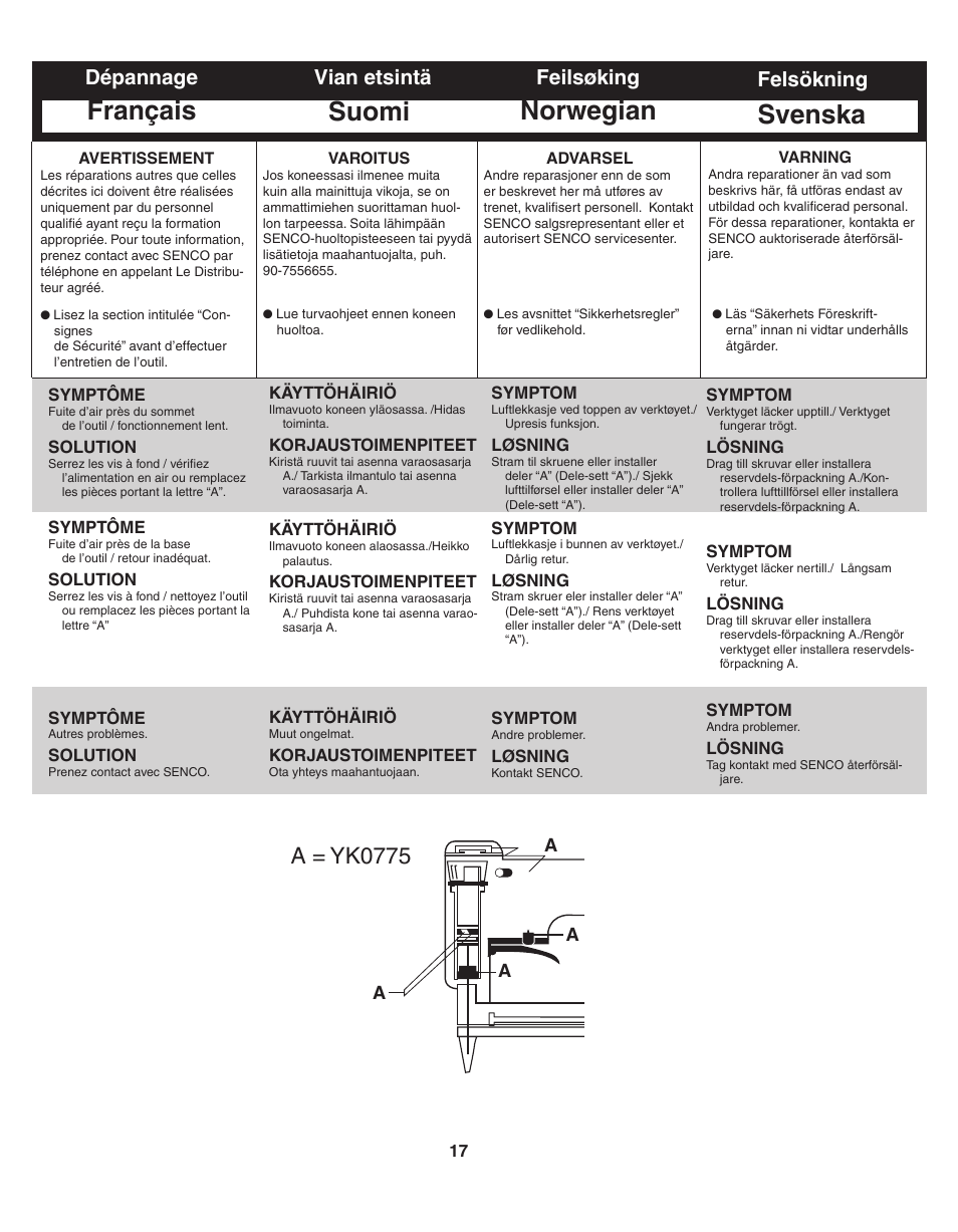 Suomi norwegian svenska, Français, A = yk0775 | Vian etsintä feilsøking, Dépannage, Felsökning | Senco SFW09 User Manual | Page 17 / 29