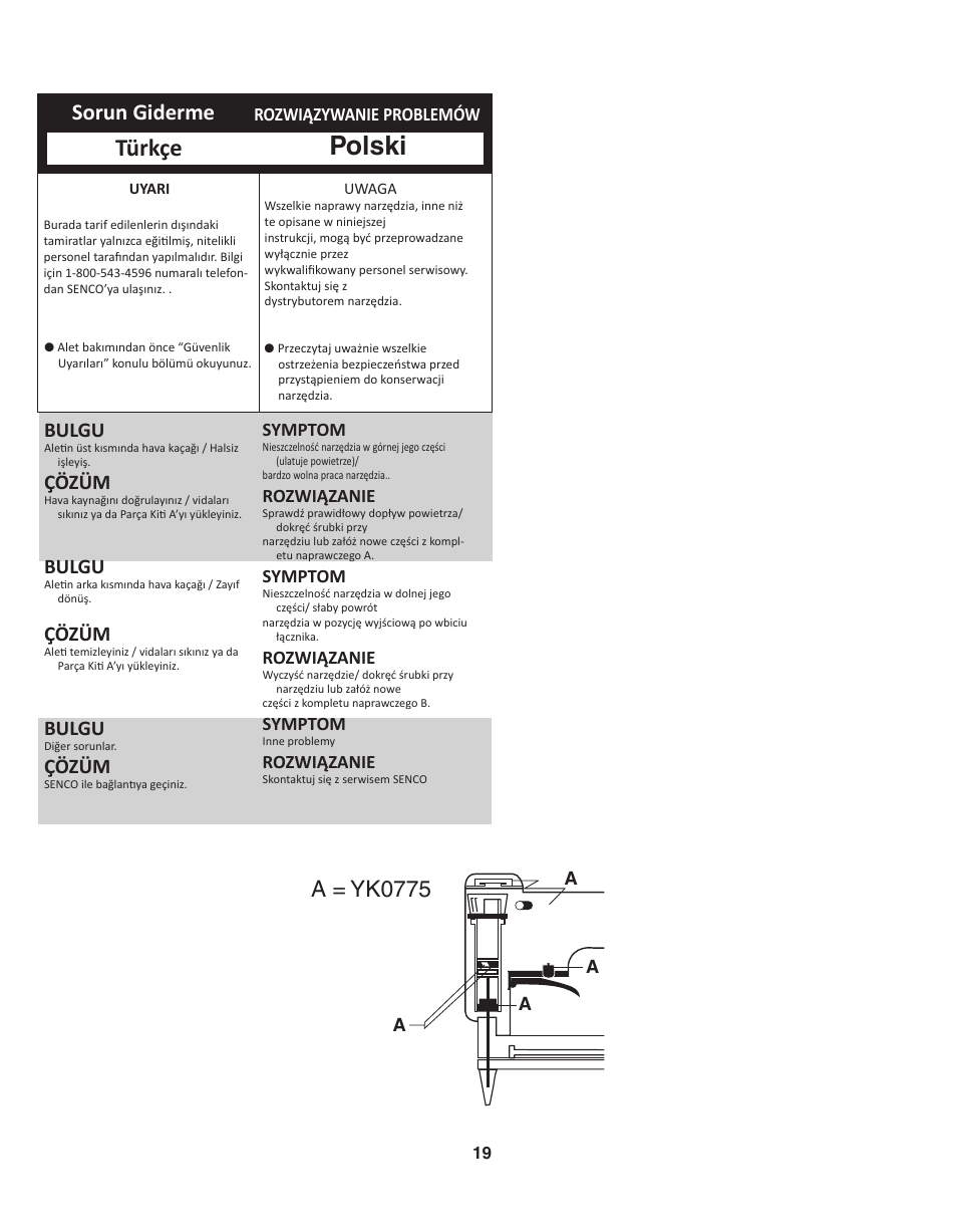 Polski, Türkçe, Sorun giderme | A = yk0775, Bulgu, Çözüm | Senco SFW09 User Manual | Page 19 / 29