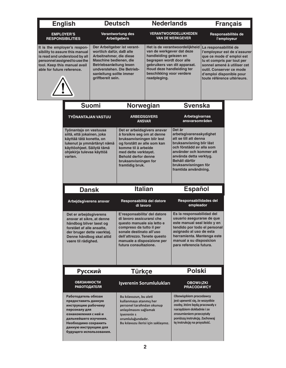 Türkçe polski, Русский | Senco SFW09 User Manual | Page 2 / 29