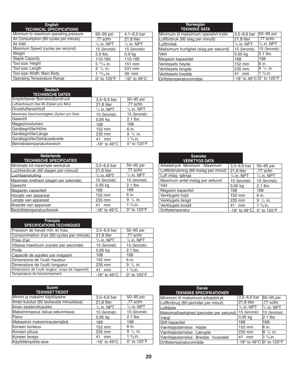 Senco SFW09 User Manual | Page 20 / 29