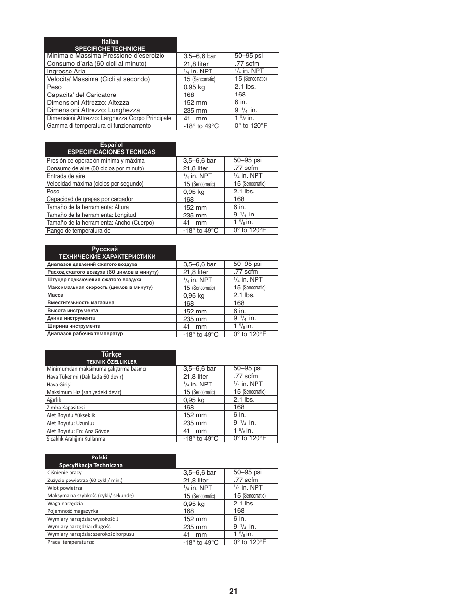 Türkçe | Senco SFW09 User Manual | Page 21 / 29