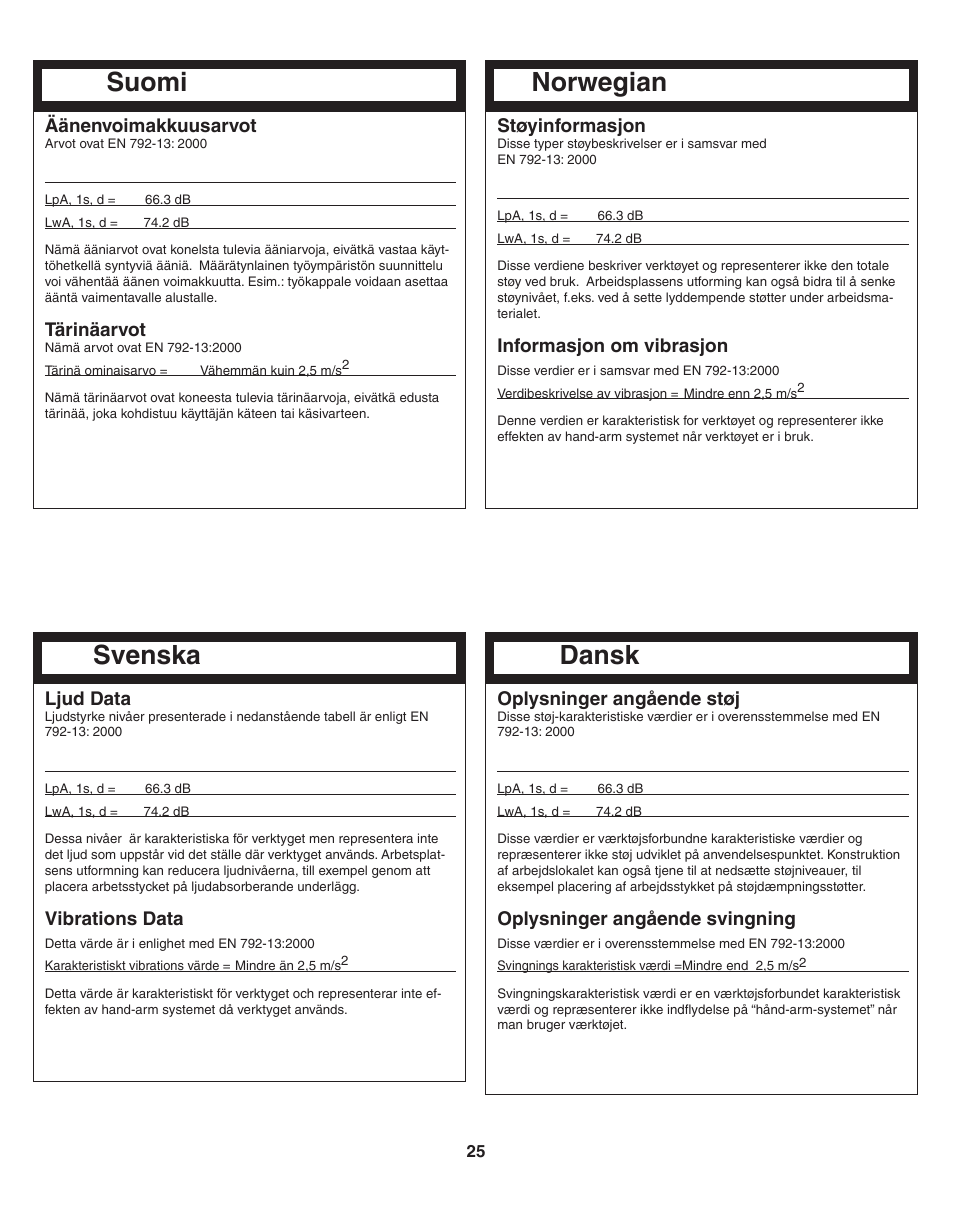 Svenska dansk, Suomi, Norwegian | Senco SFW09 User Manual | Page 25 / 29