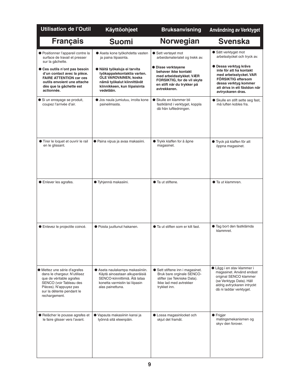 Suomi norwegian svenska, Français, Käyttöohjeet användning av verktyget | Bruksanvisning utilisation de l’outil | Senco SFW09 User Manual | Page 9 / 29