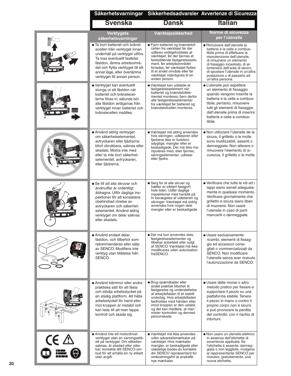 Svenska dansk italian, Säkerhetsvarningar sikkerhedsadvarsler, Avvertenze di sicurezza | Senco GT50AX User Manual | Page 20 / 72