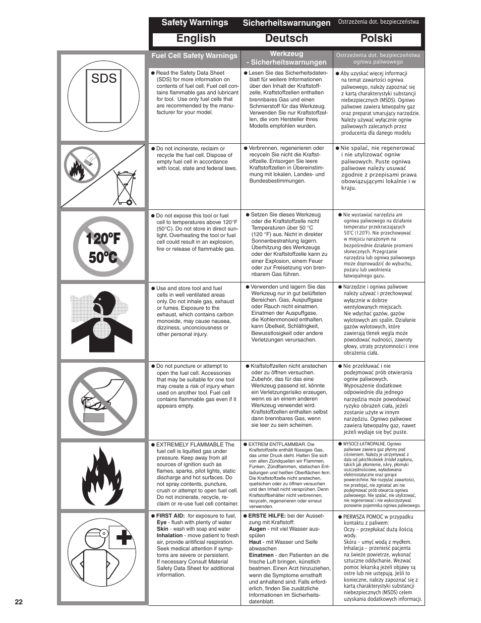 English deutsch polski, Safety warnings, Sicherheitswarnungen | 22 werkzeug - sicherheitswarnungen, Fuel cell safety warnings | Senco GT50AX User Manual | Page 22 / 72