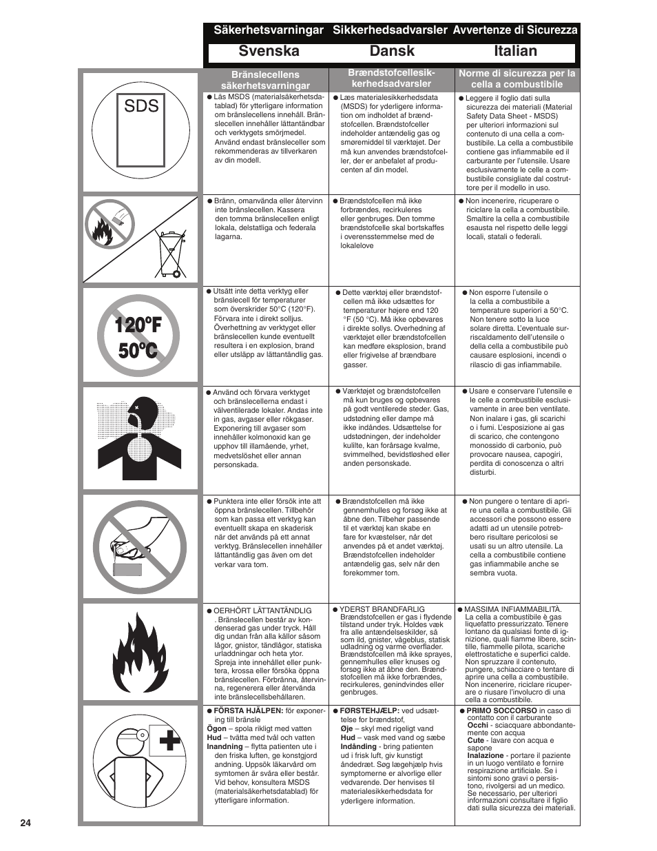 Dansk italian, Svenska, Sikkerhedsadvarsler avvertenze di sicurezza | Säkerhetsvarningar | Senco GT50AX User Manual | Page 24 / 72