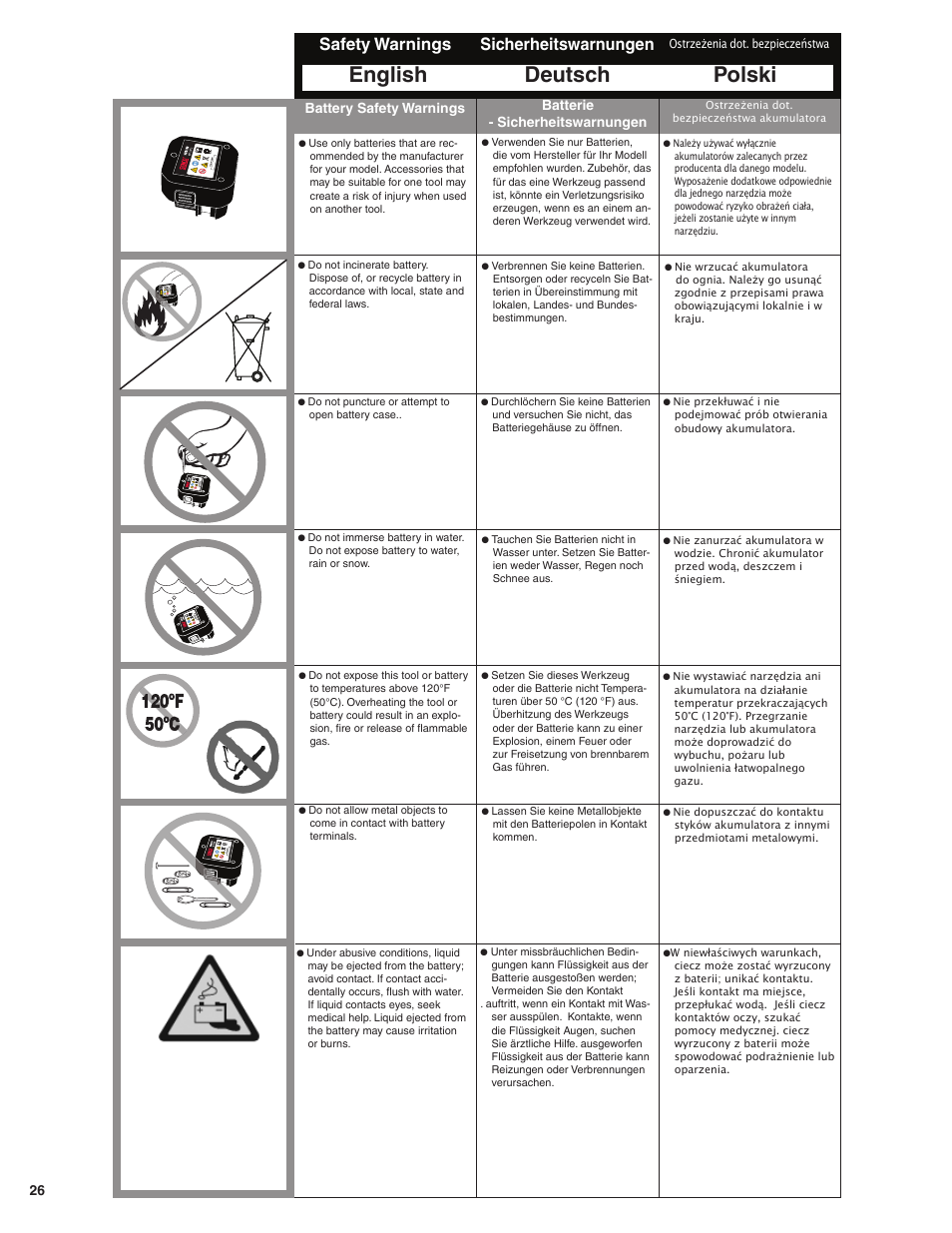 English deutsch polski, Safety warnings, Sicherheitswarnungen | Battery safety warnings, Batterie - sicherheitswarnungen | Senco GT50AX User Manual | Page 26 / 72