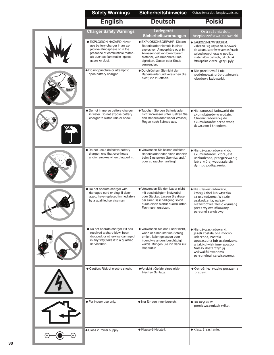 English deutsch polski, Safety warnings sicherheitshinweise | Senco GT50AX User Manual | Page 30 / 72