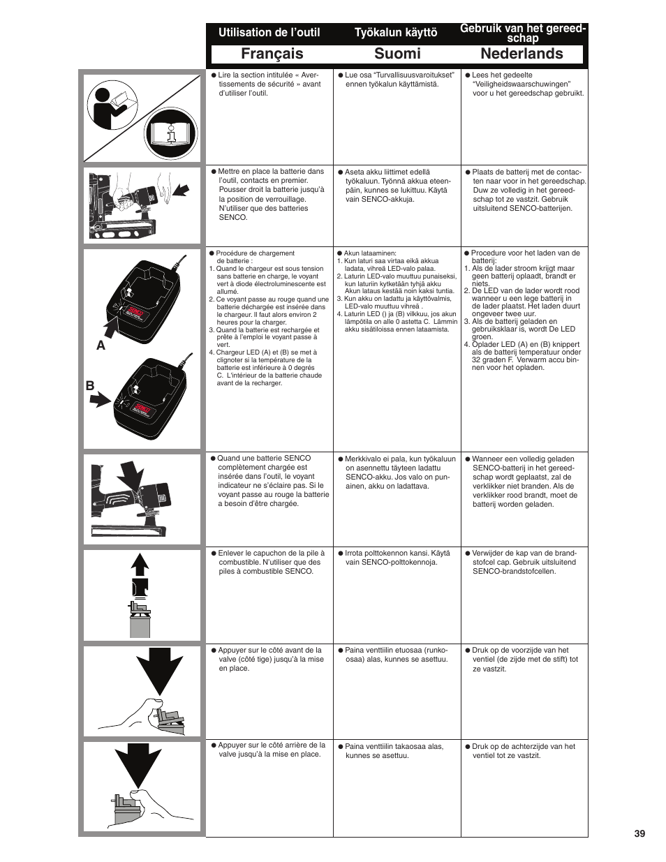 Français suomi nederlands, Työkalun käyttö gebruik van het gereed- schap, Utilisation de l’outil | Senco GT50AX User Manual | Page 39 / 72