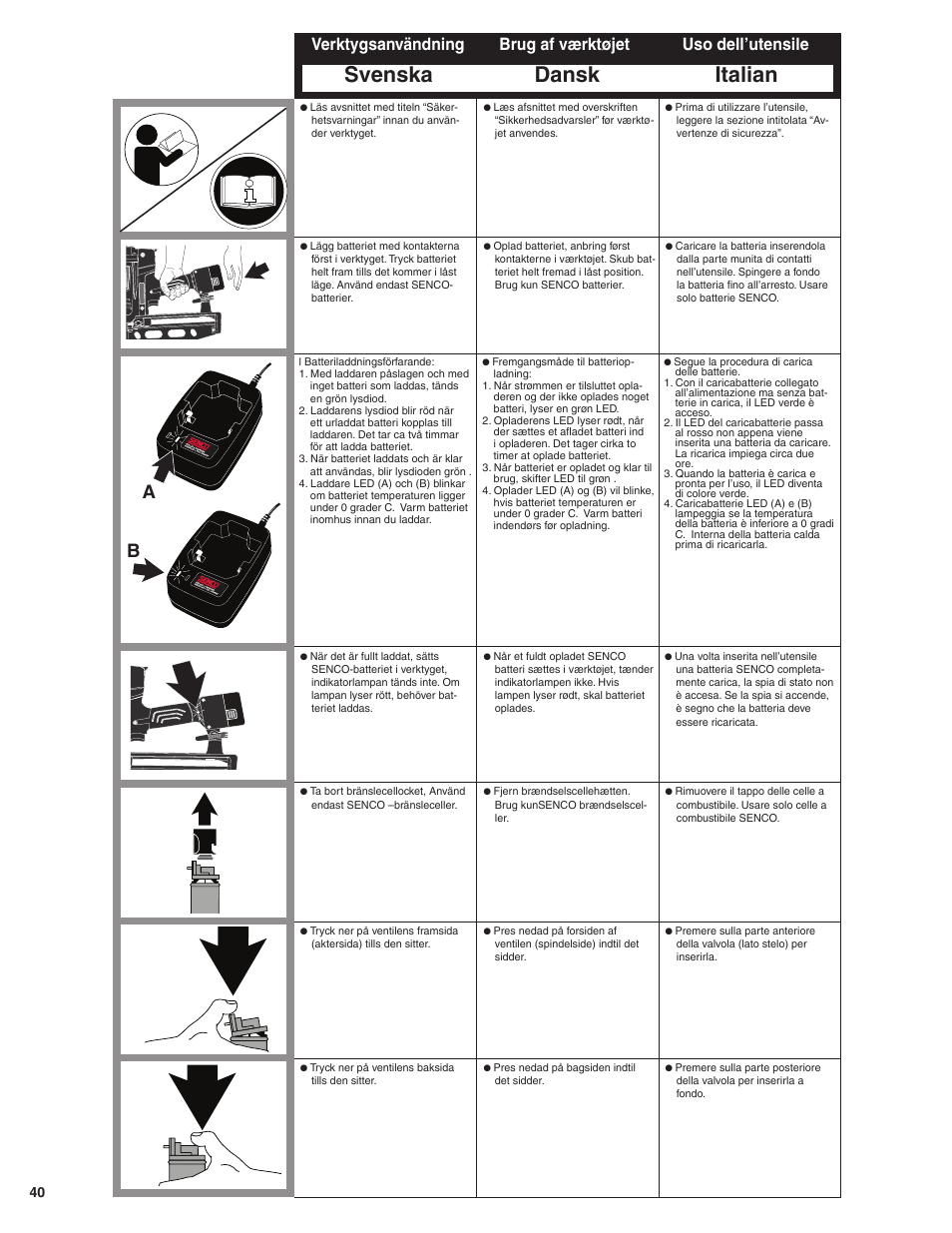 Dansk italian, Svenska, Brug af værktøjet uso dell’utensile | Verktygsanvändning | Senco GT50AX User Manual | Page 40 / 72