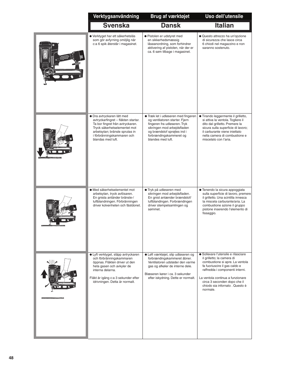 Svenska, Dansk italian, Verktygsanvändning | Brug af værktøjet uso dell’utensile | Senco GT50AX User Manual | Page 48 / 72