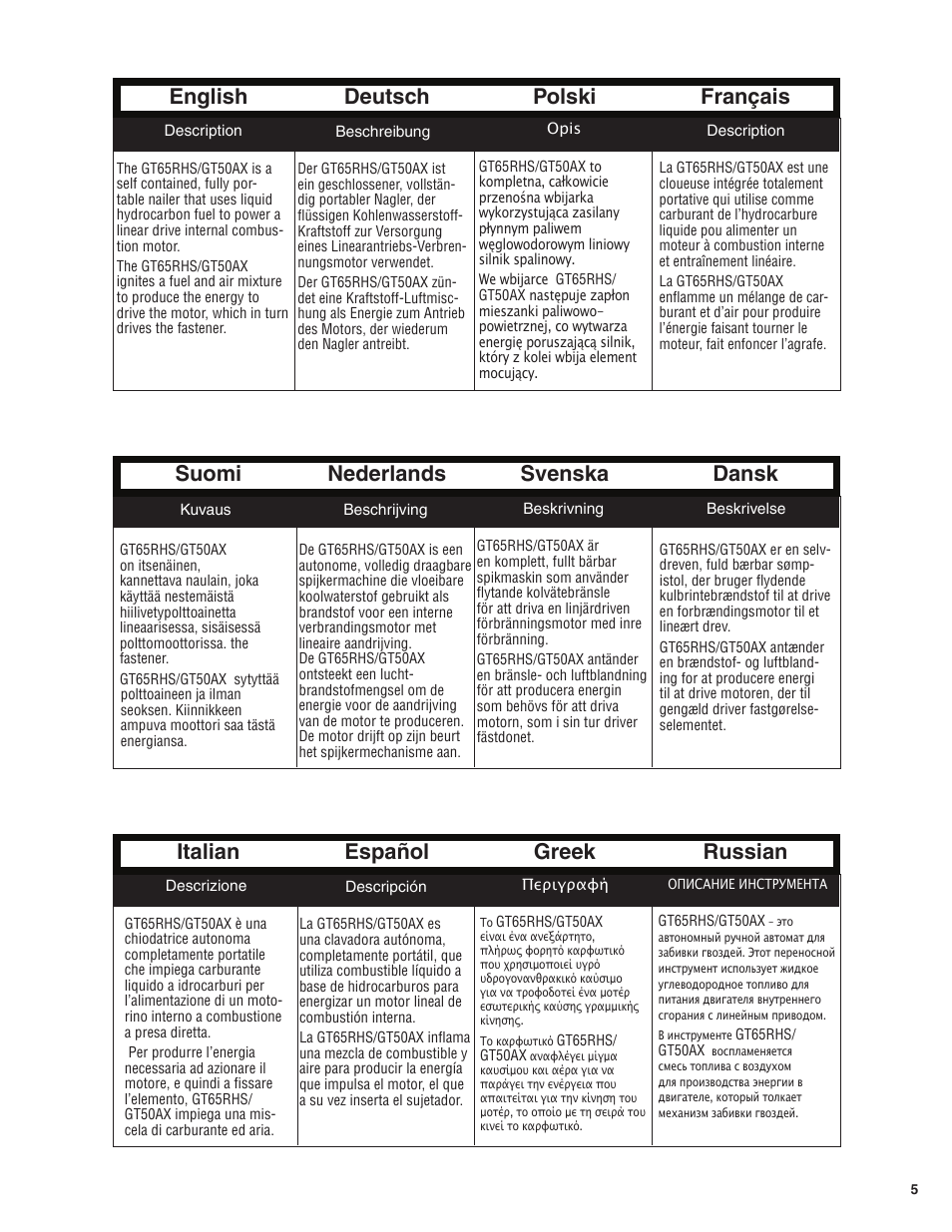 Senco GT50AX User Manual | Page 5 / 72