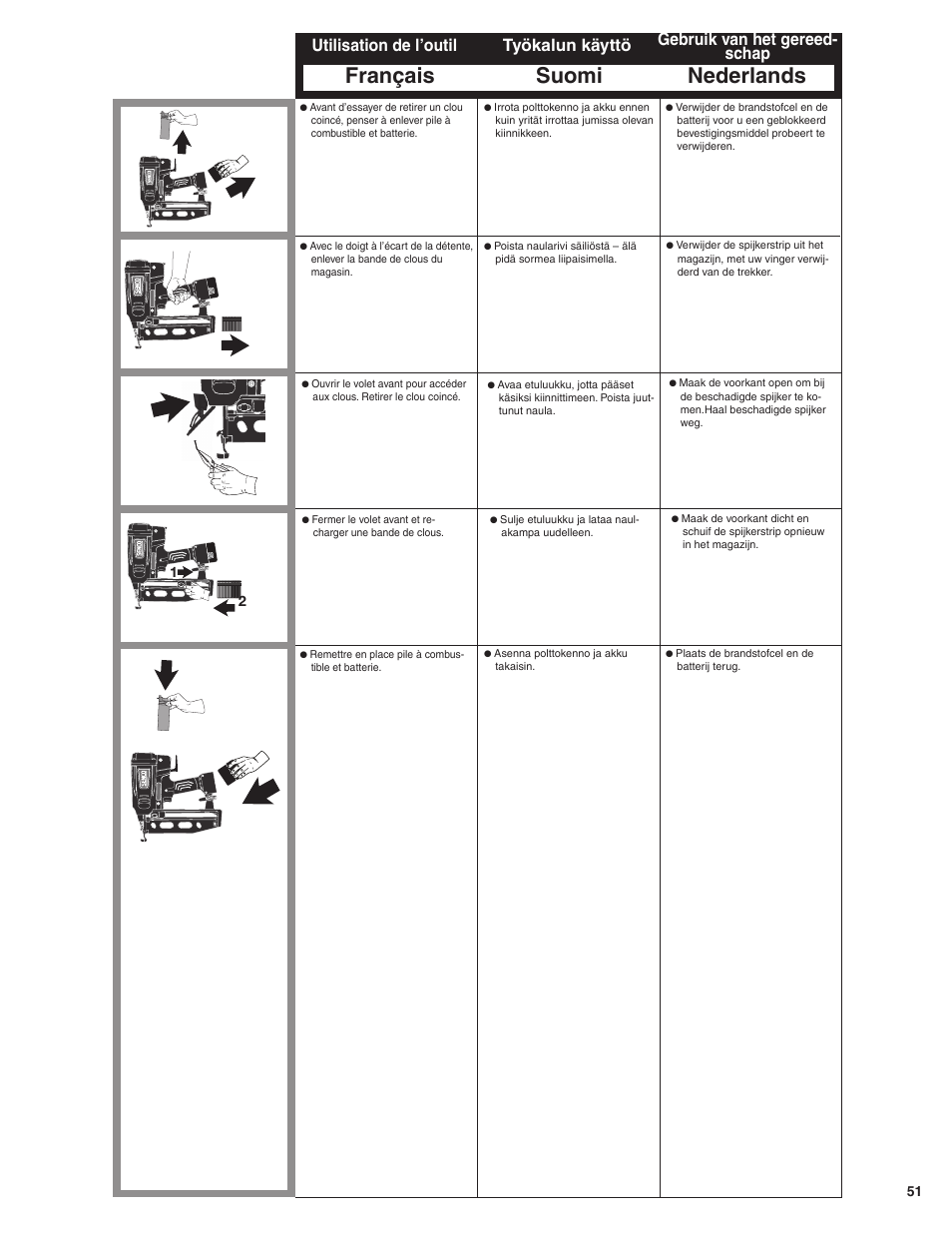 Français suomi nederlands, Utilisation de l’outil työkalun käyttö, Gebruik van het gereed- schap | Senco GT50AX User Manual | Page 51 / 72