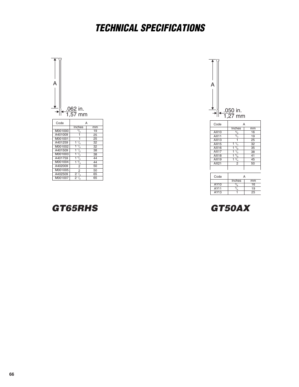 Technical specifications, Gt65rhs gt50ax | Senco GT50AX User Manual | Page 66 / 72